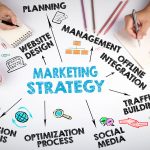 What type of marketing do you find most effective?