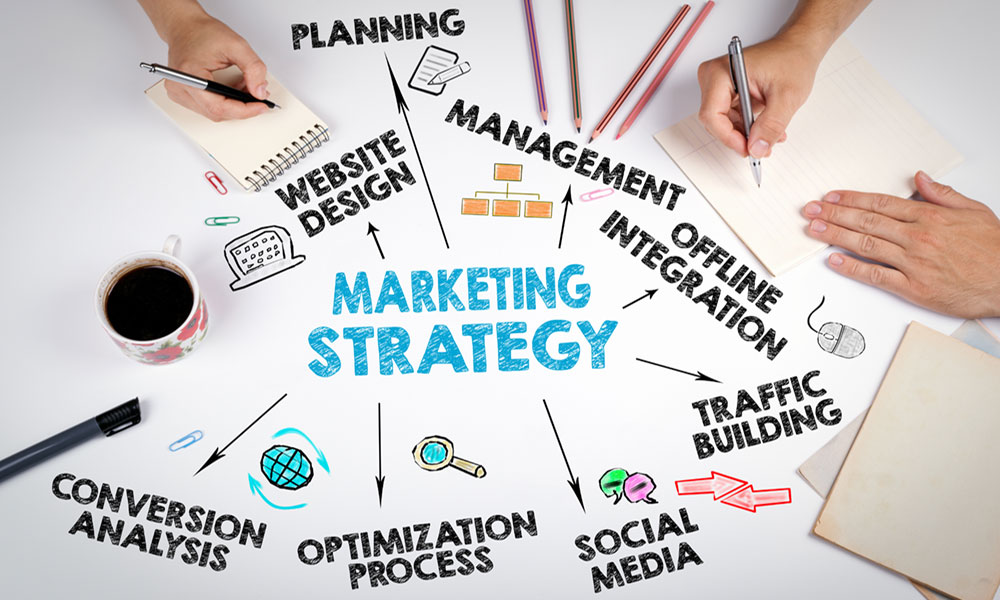 You are currently viewing What type of marketing do you find most effective?